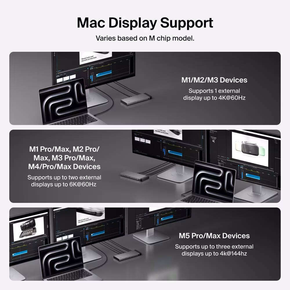 Belkin's chart of Mac display support by chip