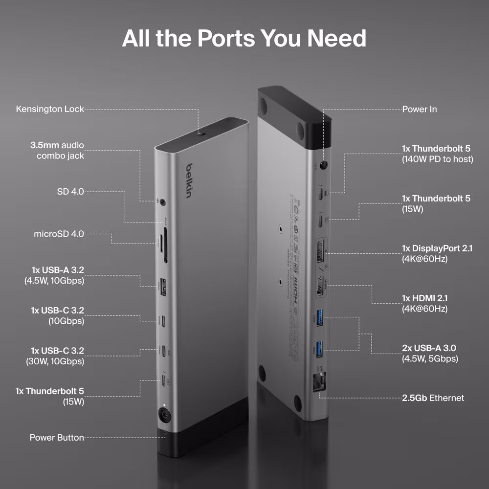 Belkin's map of the INC031's ports