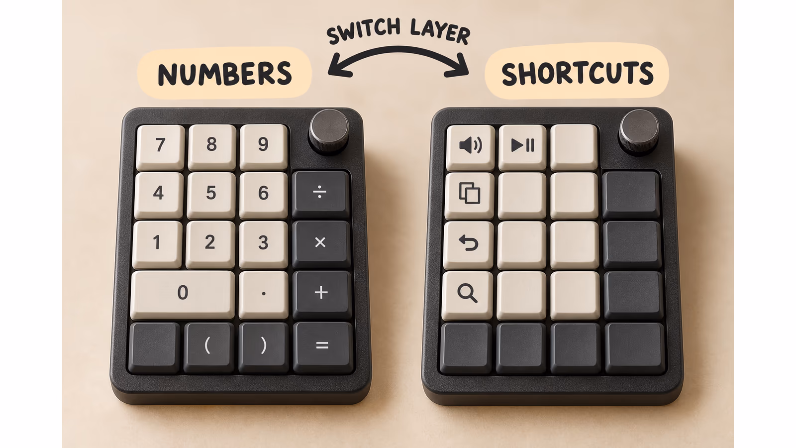 The same generic programmable pad can use a number layer or a shortcut layer