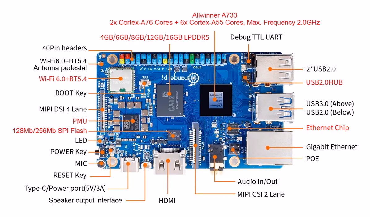 Orange Pi's annotated top view of the 4 Pro