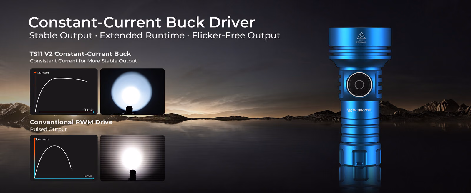 Wurkkos comparing the constant-current buck driver with a conventional PWM driver
