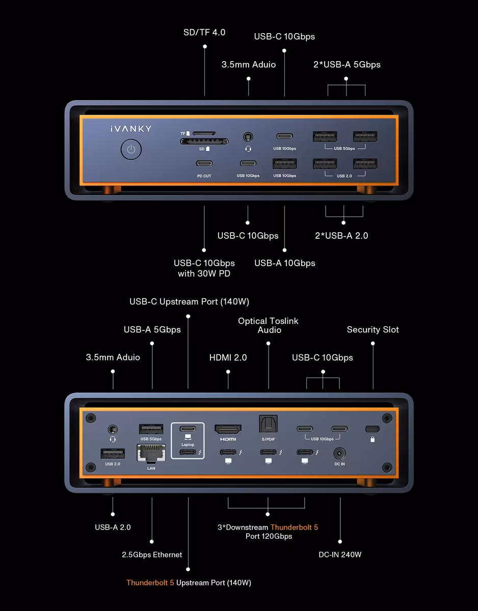 iVANKY's map of the ports on the front and rear of the FusionDock Max 2
