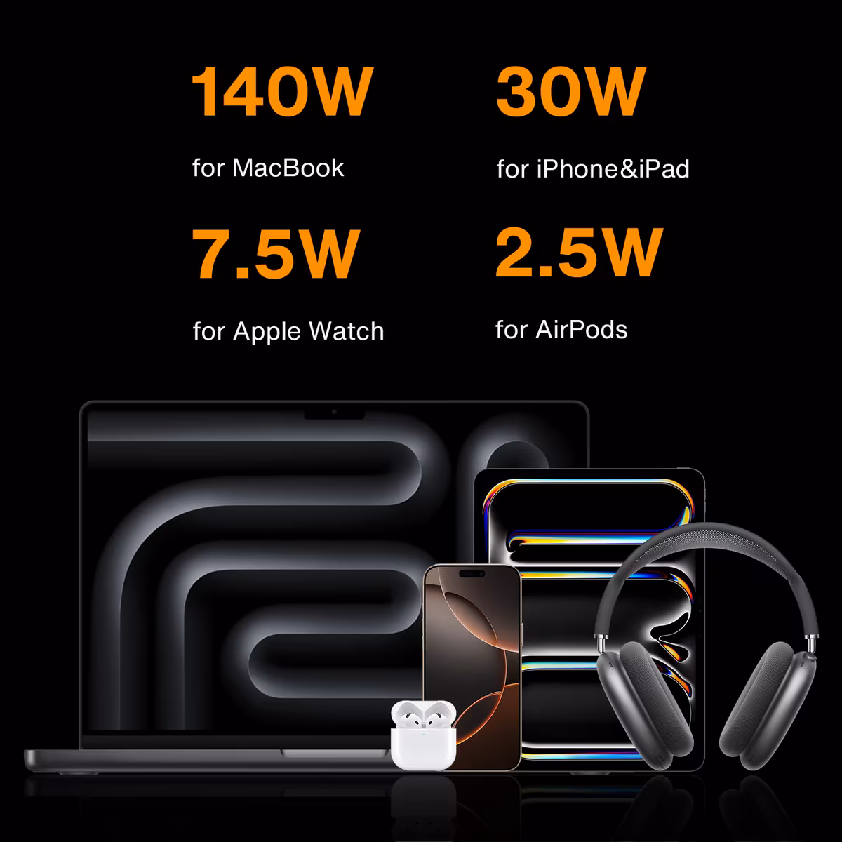 iVANKY's charging figures for the Max 2: 140 W for a MacBook, 30 W for an iPhone or iPad, 7.5 W for an Apple Watch and 2.5 W for AirPods
