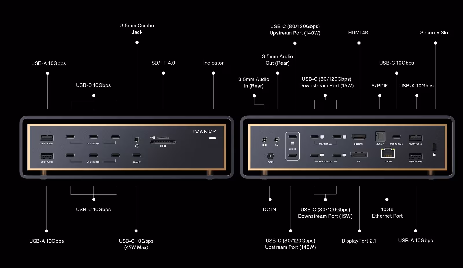 iVANKY's map of the ports on the front and rear of the FusionDock Ultra
