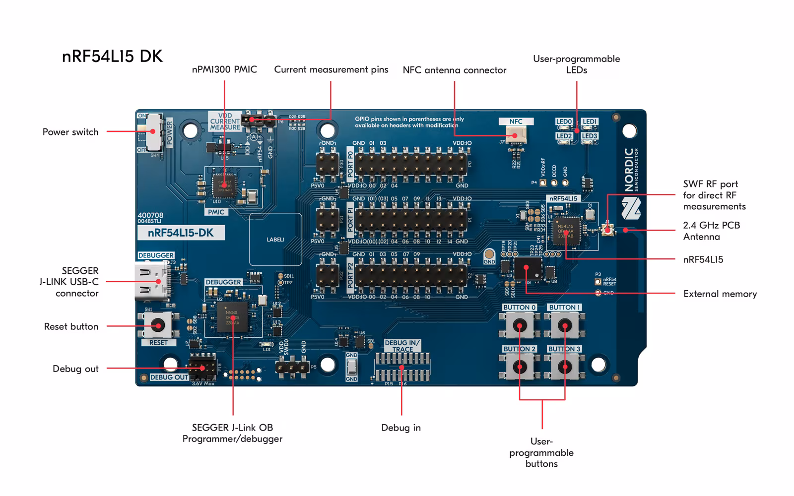 Nordic's annotated nRF54L15 DK: SEGGER J-Link, current measurement pins, SWF RF port, nPM1300 PMIC and external memory