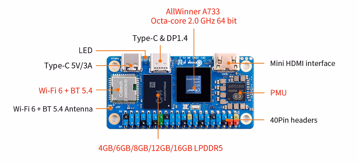 Orange Pi's annotated top view of the Zero 3W