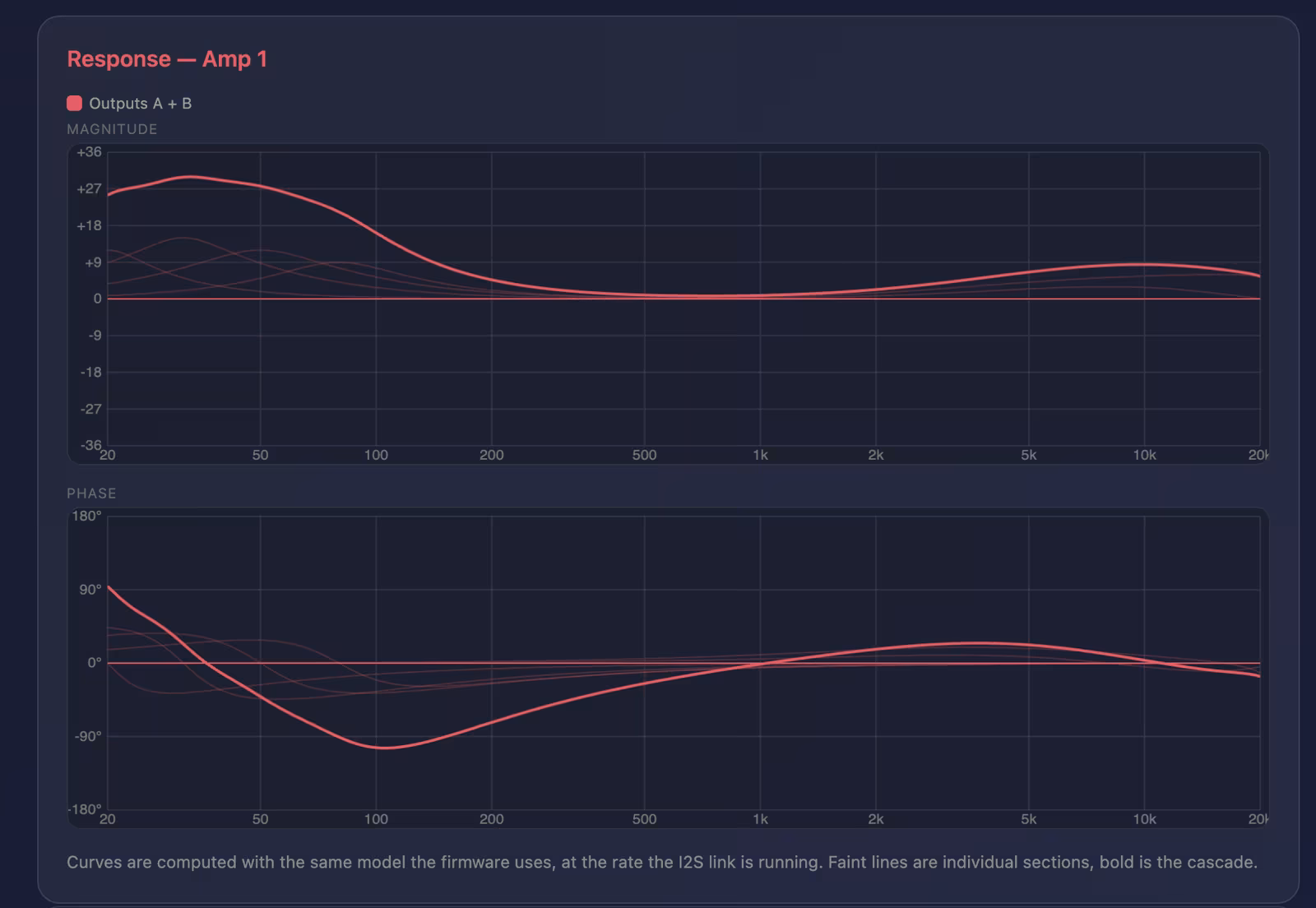 Sonocotta's TAS58xx equaliser and crossover response view
